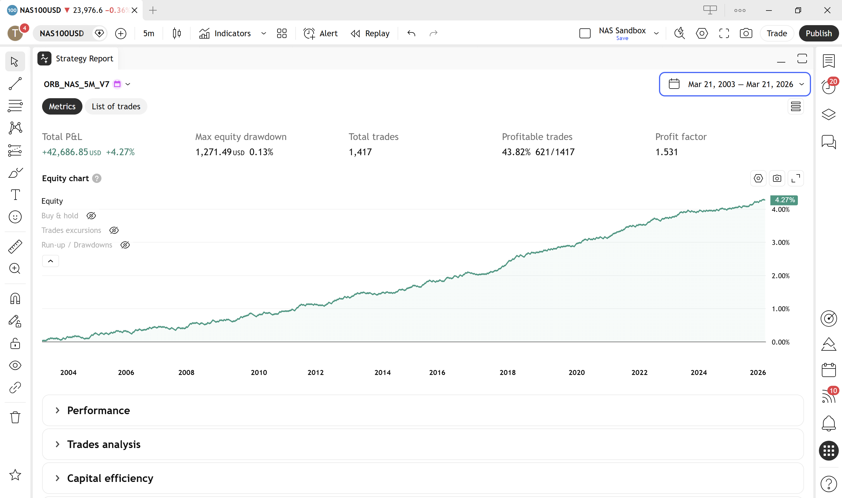 ORB_NAS_5M_V7 equity curve 2003–2026 showing consistent upward growth across 23 years including 2008, 2020, and 2022 drawdown periods.