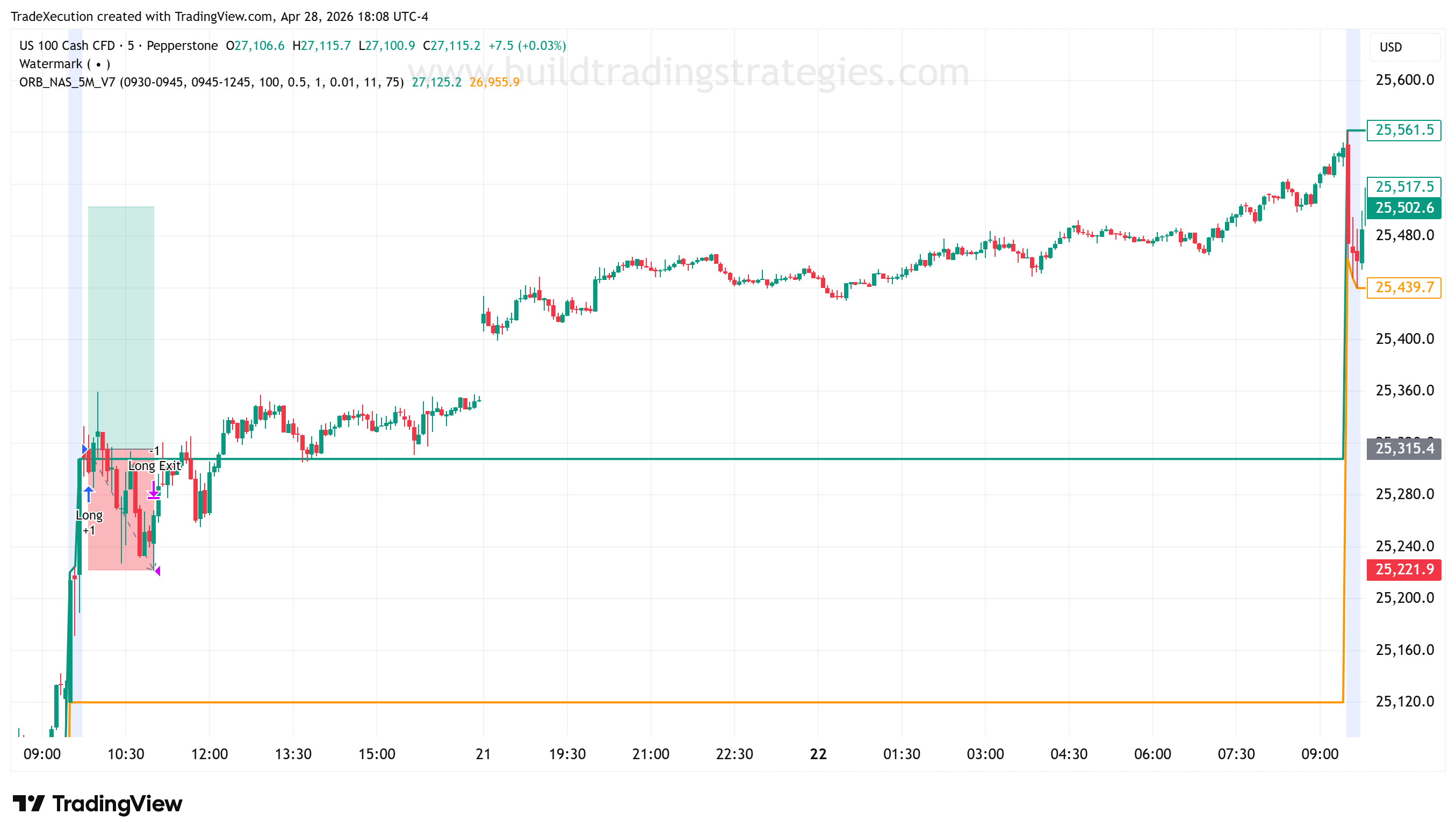 Pepperstone NAS100 chart for 2025-12-19: long entry at 09:49 stops out 71 minutes later at 11:00 for -$93.90, with maximum favourable excursion only +$44.60.